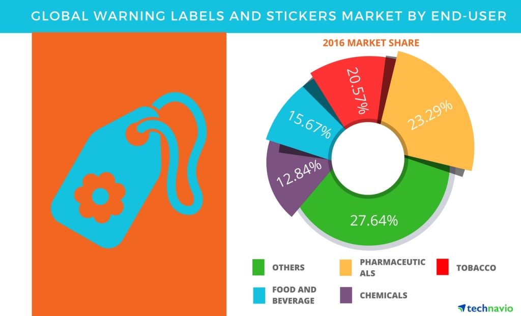 Reimbursements of Consuming Stickers in worldwide